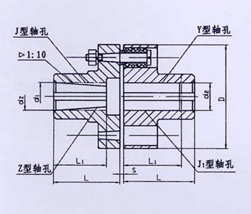 TL型、TLL帶制動(dòng)輪型彈性套柱銷聯(lián)軸器系列